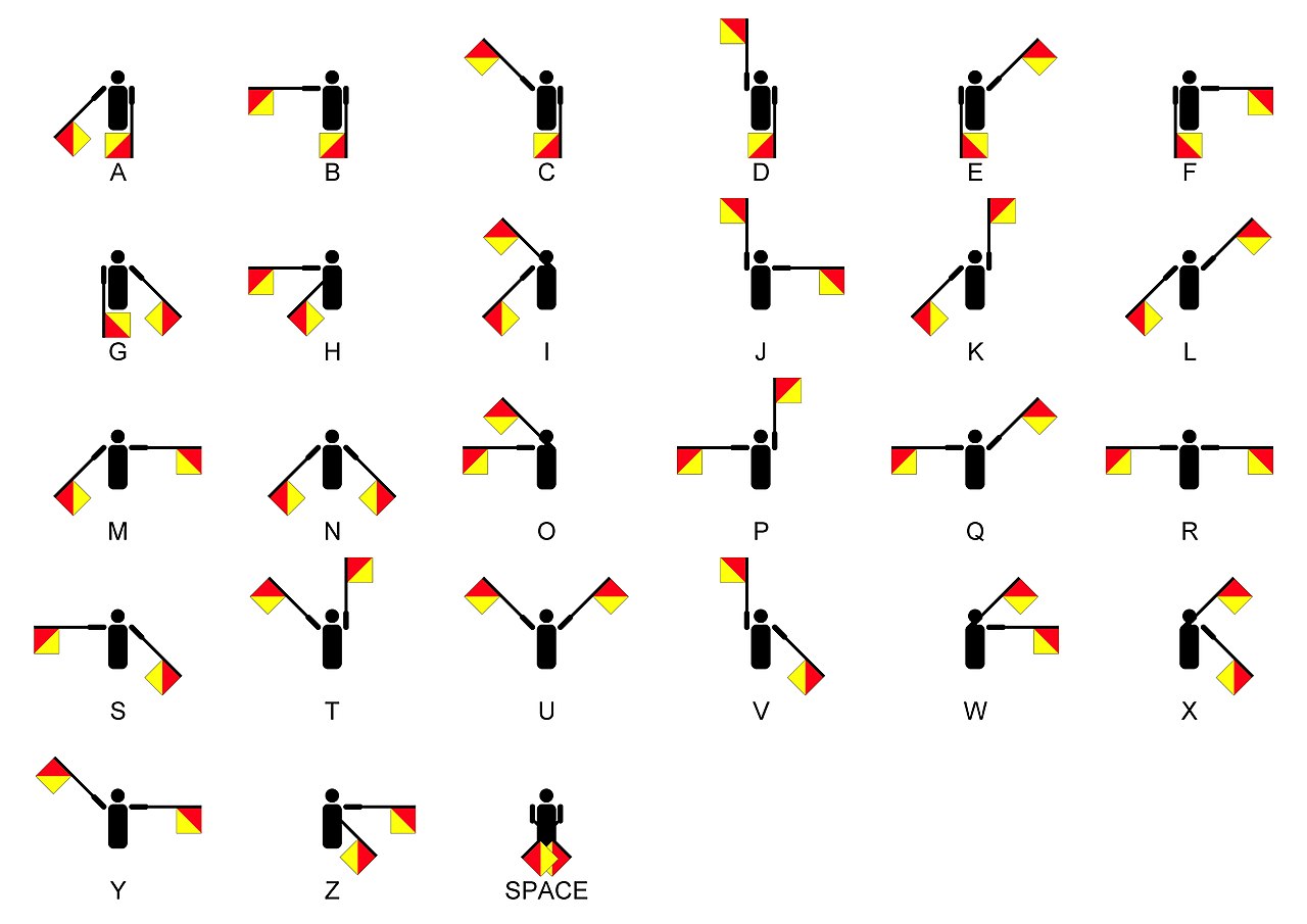 Semaphore_Signals_A-Z.jpg