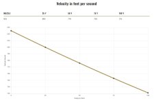 25punch3velocity.JPG