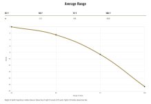25punch5range.JPG